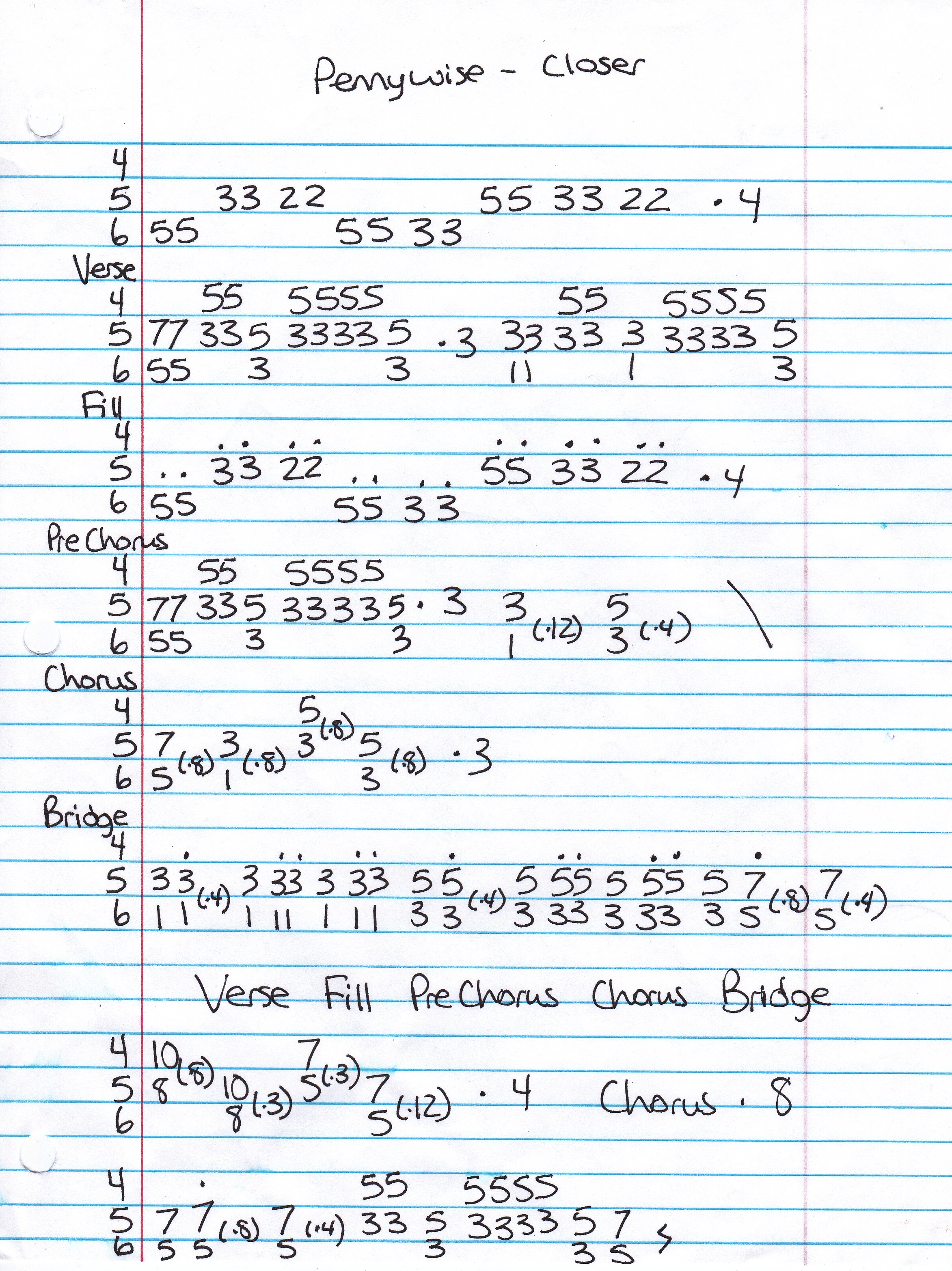 High quality guitar tab for Closer by Pennywise off of the album The Fuse. ***Complete and accurate guitar tab!***